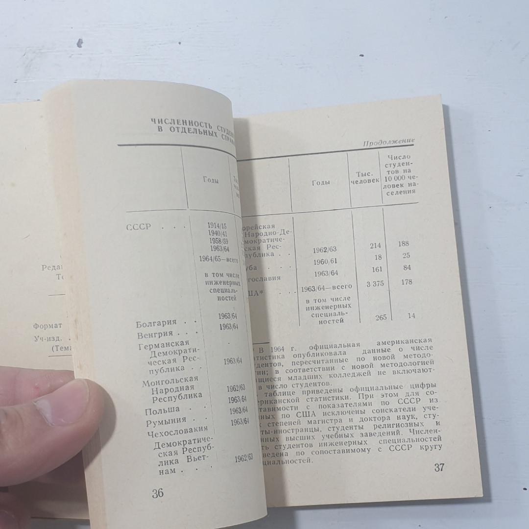 "СССР в цифрах в 1964 году" СССР. Картинка 6