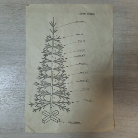 Искусственная елка разборная, пластик, СССР. Картинка 9