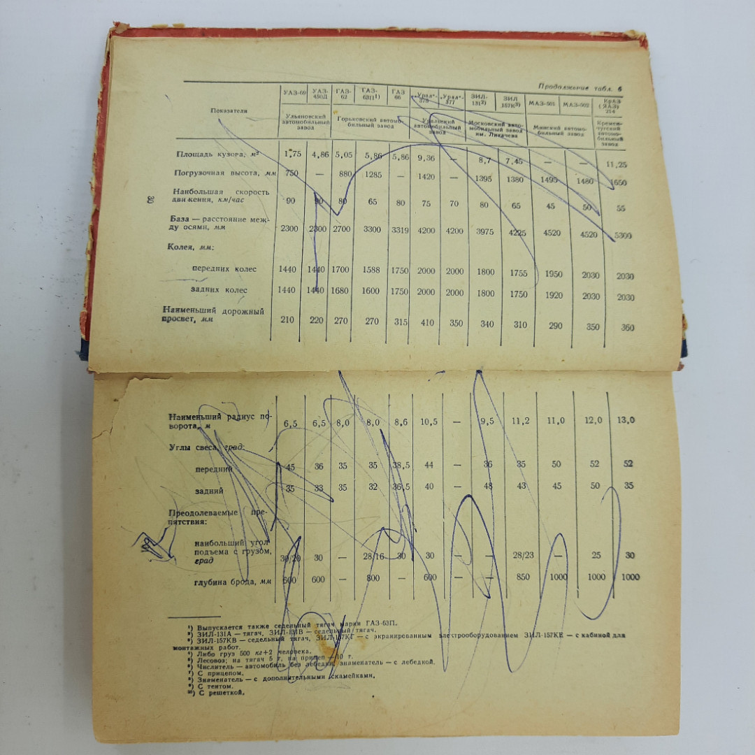 В.М. Кауфман, А.М Старостин, В.В. Эрнст и прочие "Справочник механика автопарка". Картинка 7