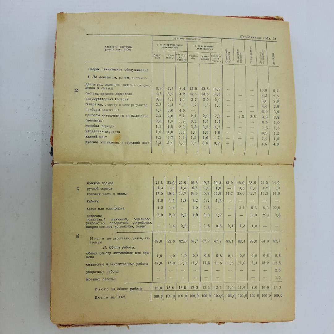 В.М. Кауфман, А.М Старостин, В.В. Эрнст и прочие "Справочник механика автопарка". Картинка 10