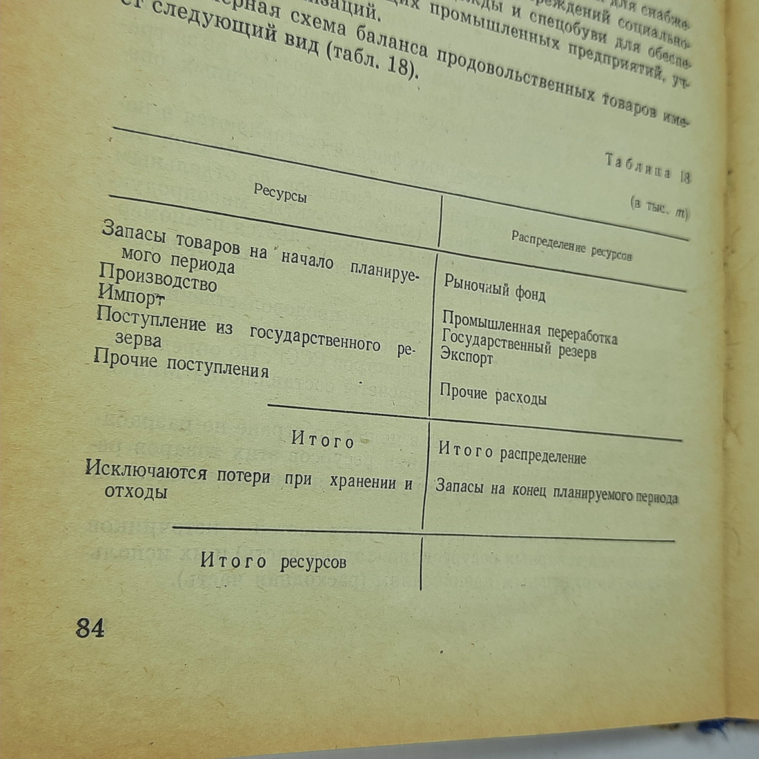 Ф.Я Успенский, К.Д. Волков "Экономика и планирование предприятий общественного питания" 1974г.. Картинка 6