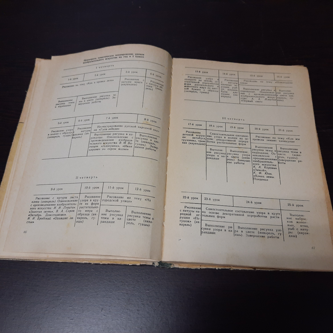 Основы обучения изобразительному искусству в школе, В. С. Кузин, 1977г. СССР.. Картинка 4