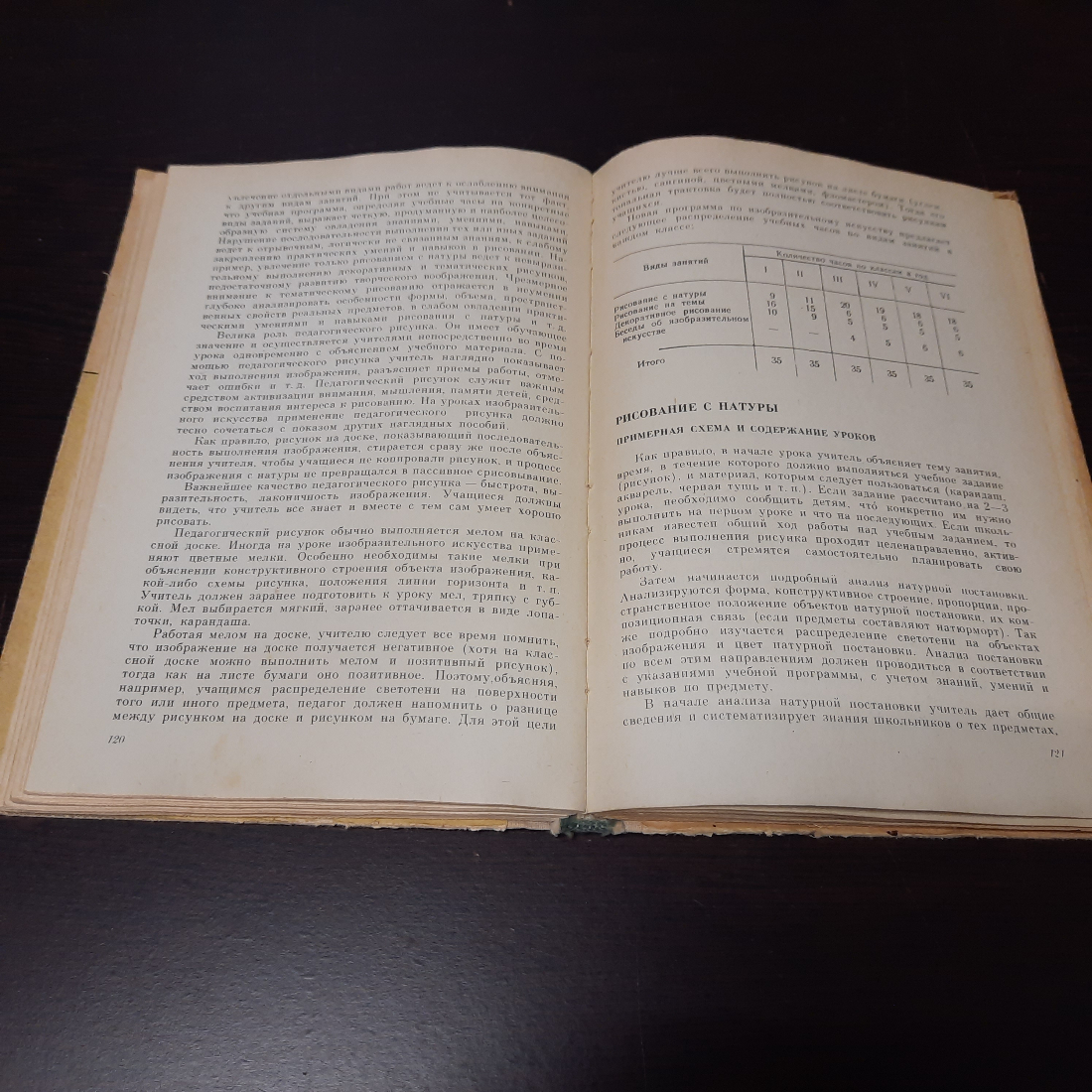 Основы обучения изобразительному искусству в школе, В. С. Кузин, 1977г. СССР.. Картинка 6