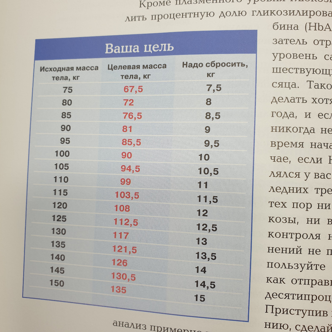 Книга "Берём диабет под контроль", Испания, 2005г.. Картинка 8