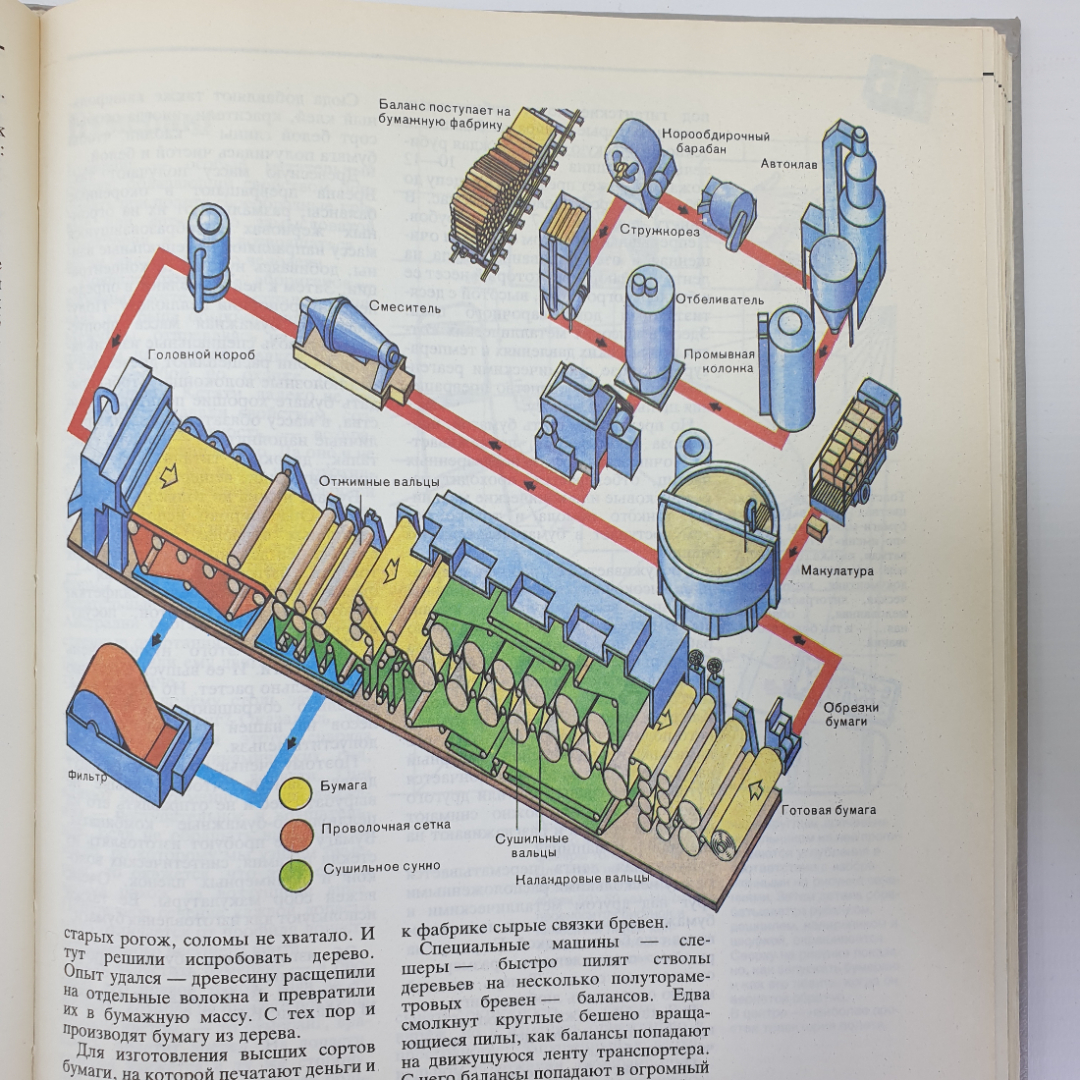 Книга "Что такое? Кто такой? Том 1", издательство Педагогика, Москва, 1990г.. Картинка 19