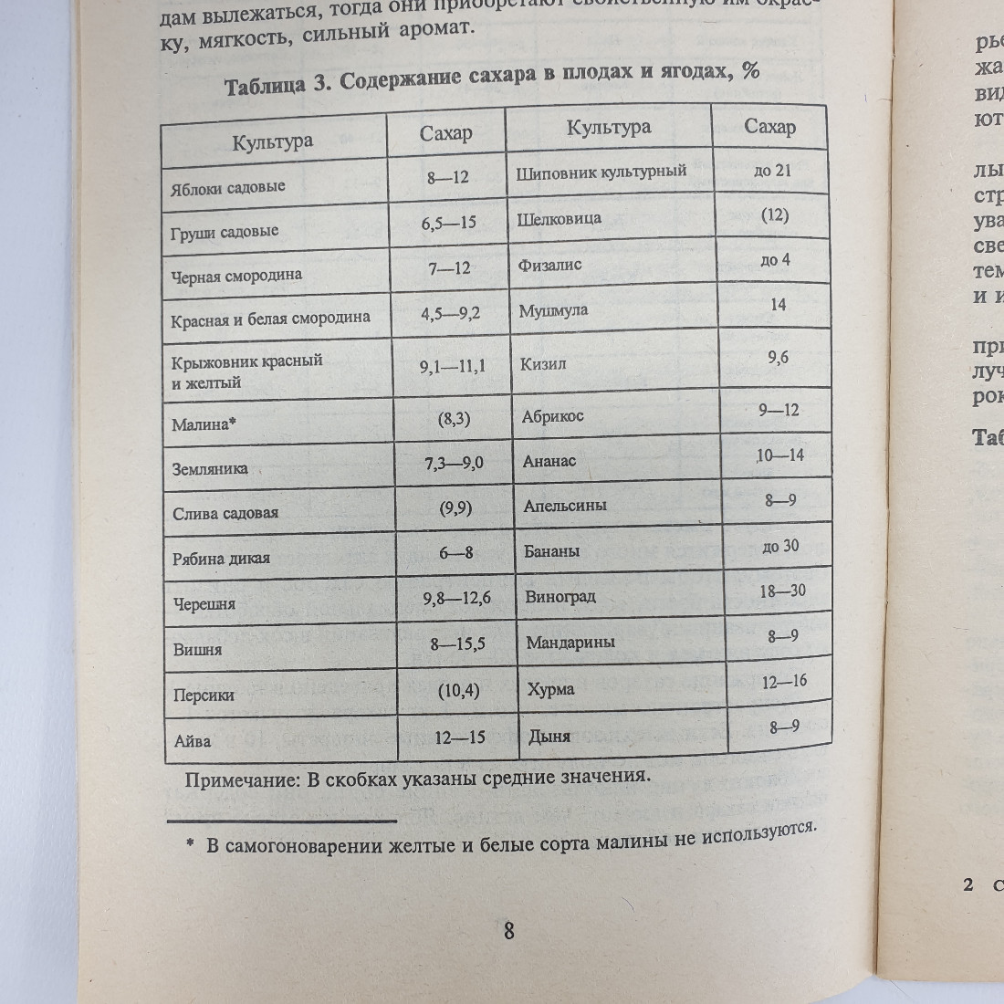 С. Мишин "Самогон. Оборудование. Сырье. Методы очистки. Народные рецепты", 2000г.. Картинка 5