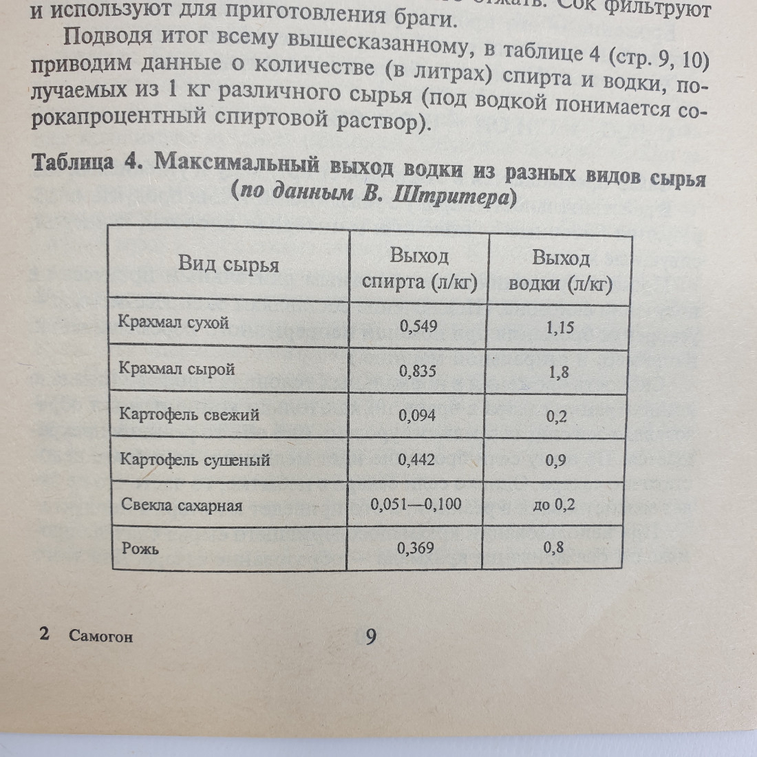 С. Мишин "Самогон. Оборудование. Сырье. Методы очистки. Народные рецепты", 2000г.. Картинка 6