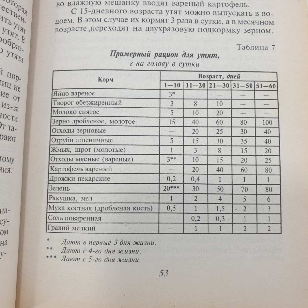 Книга "Краткая энциклопедия фермера", издательство Проф-Пресс, 2000г.. Картинка 8