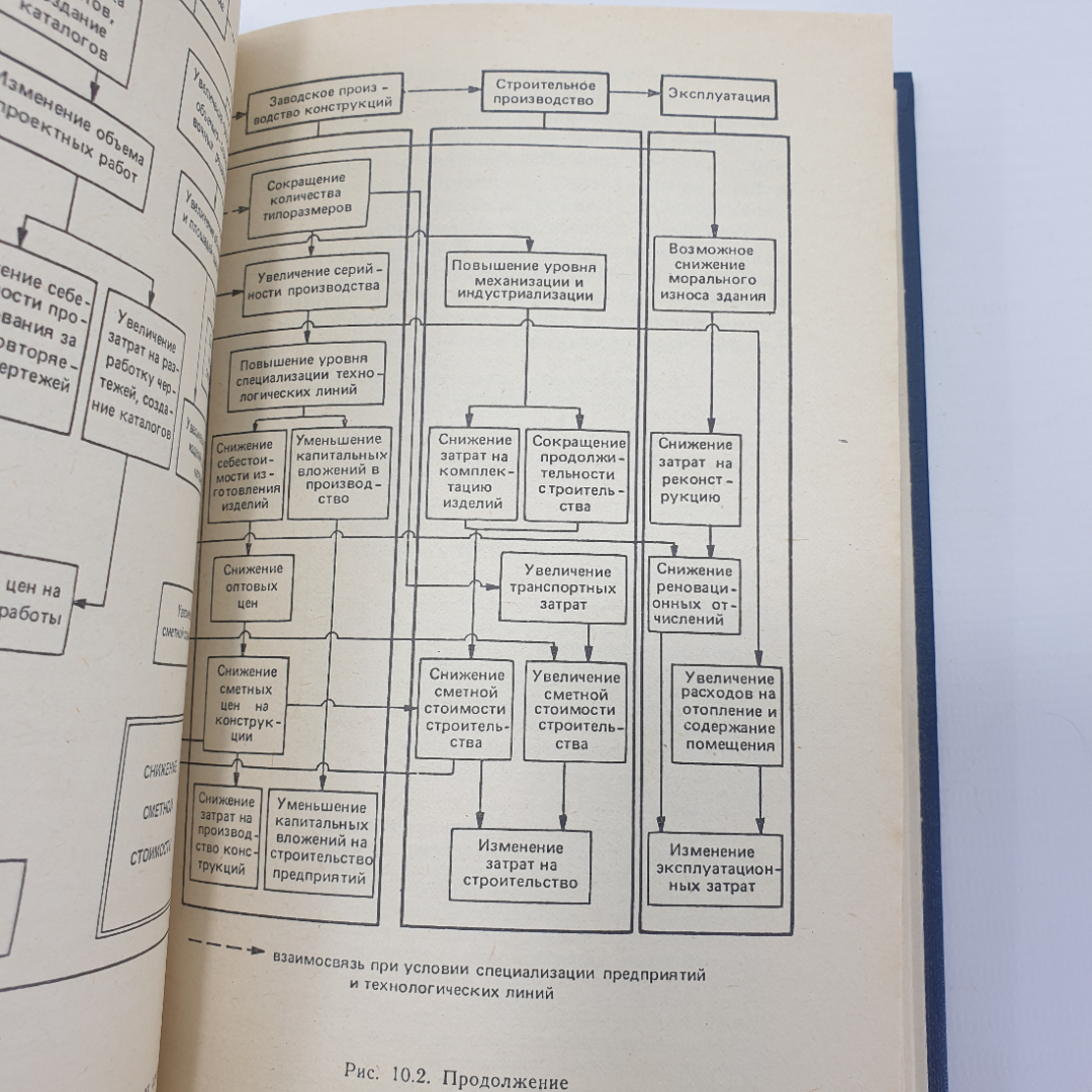 Ю.Б. Монфред, Л.Д. Богуславский, Р.М. Меркин "Экономика строительства. Учебник дял вузов", 1987г.. Картинка 11