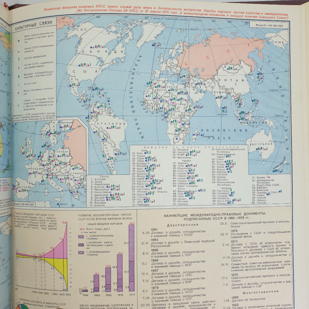 Атлас "История Коммунистической Партии Советского Союза", 1976г.. Картинка 9