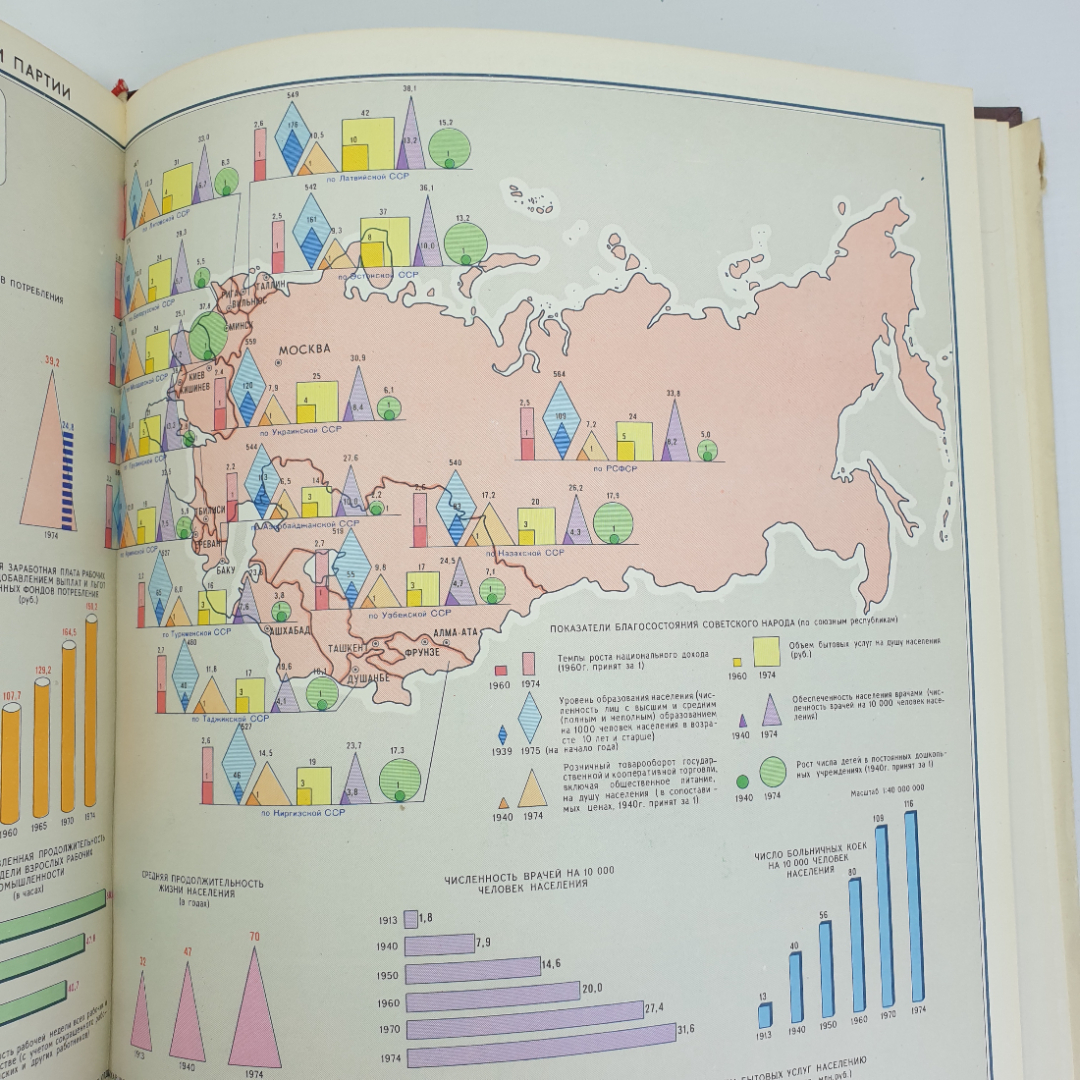 Атлас "История Коммунистической Партии Советского Союза", 1976г.. Картинка 13