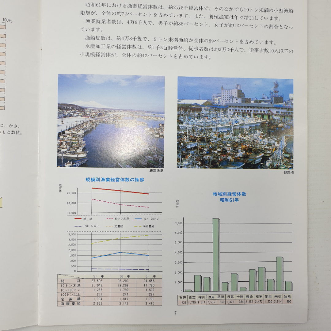 Журнал "Рыболовство Хоккайдо" на японском языке, Министерство рыболовства Хоккайдо, 1988г.. Картинка 6