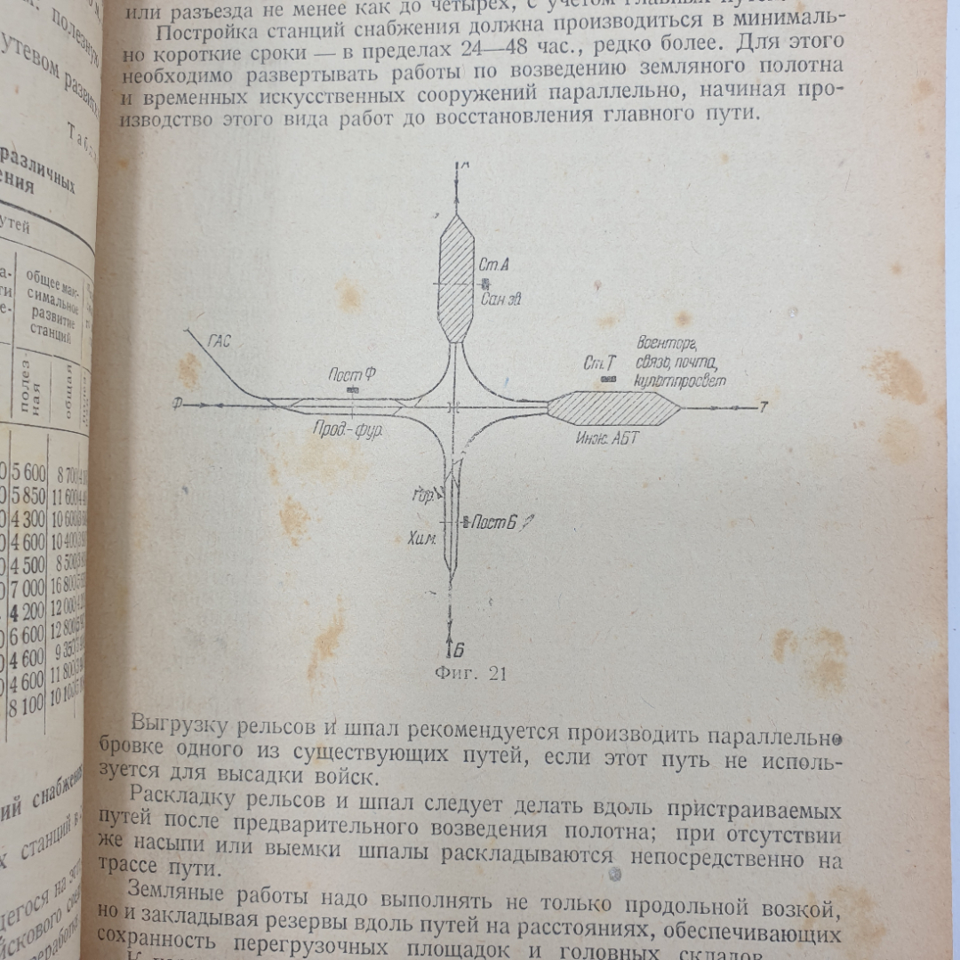 Г.М. Кузнецов "Железнодорожные станции фронтовых коммуникаций", отпадает обложка, Москва, 1943 г.. Картинка 8