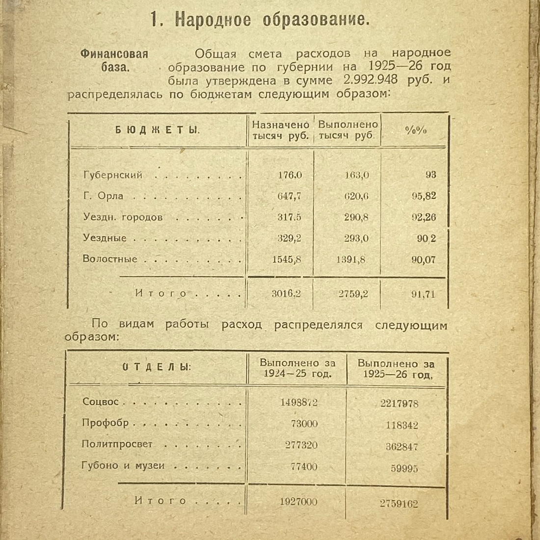 "Отчет Орловского губернского исполнителя комитета..." СССР книга. Картинка 11