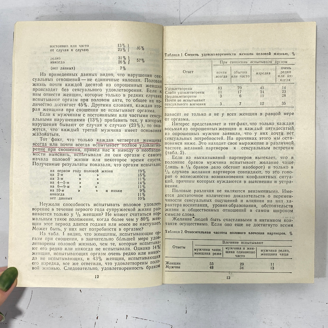 "Мужчина и женщина" СССР книга. 1990 год. З. Шнабль.. Картинка 4