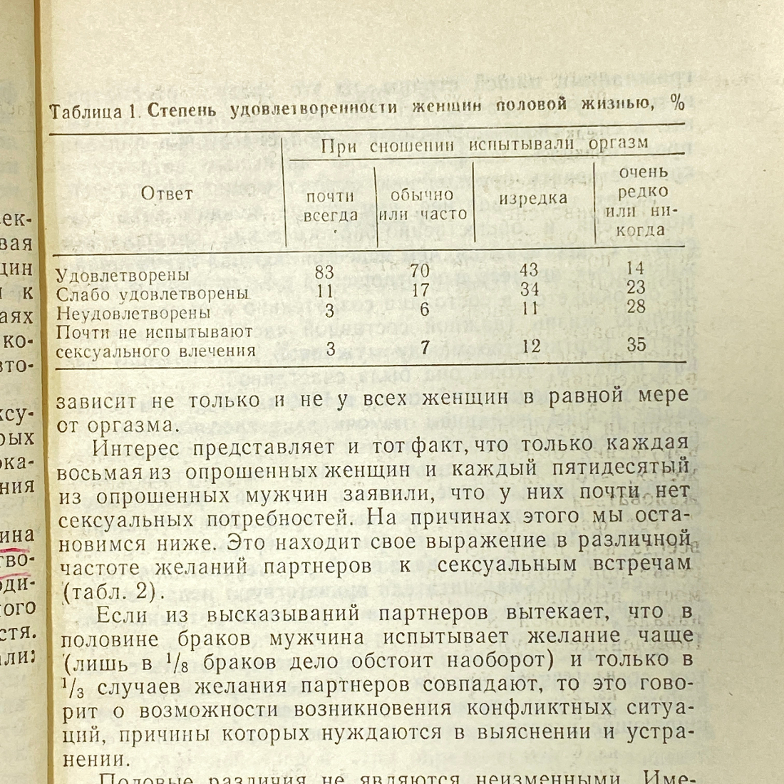 "Мужчина и женщина" СССР книга. 1990 год. З. Шнабль.. Картинка 5