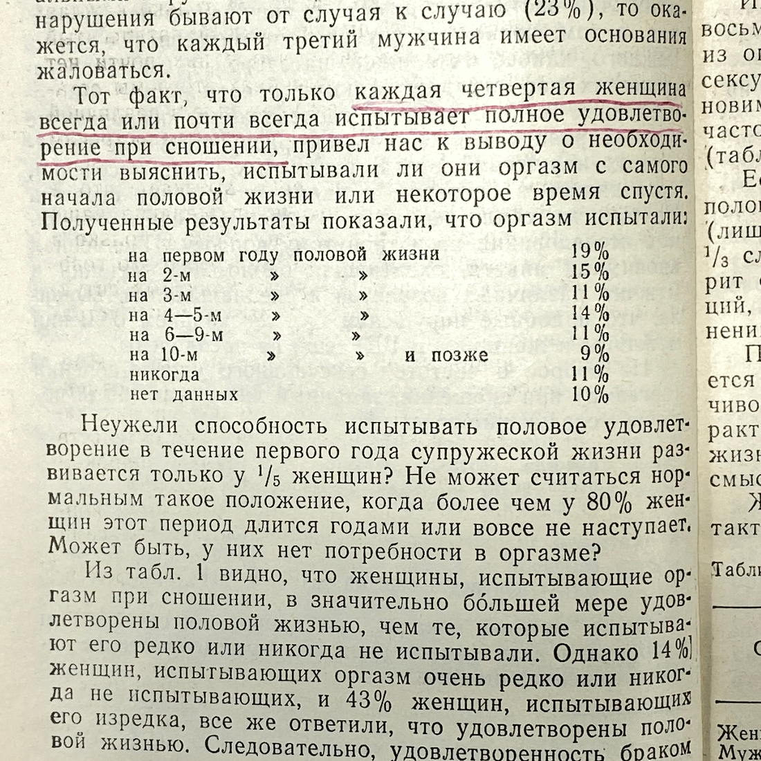 "Мужчина и женщина" СССР книга. 1990 год. З. Шнабль.. Картинка 6