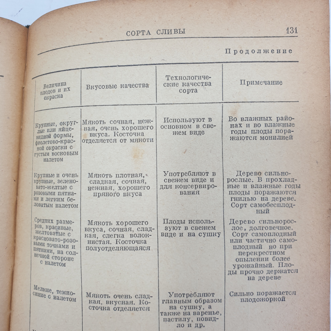 Книга "Справочник садовода", Москва, 1956г.. Картинка 6