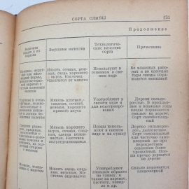 Книга "Справочник садовода", Москва, 1956г.. Картинка 6