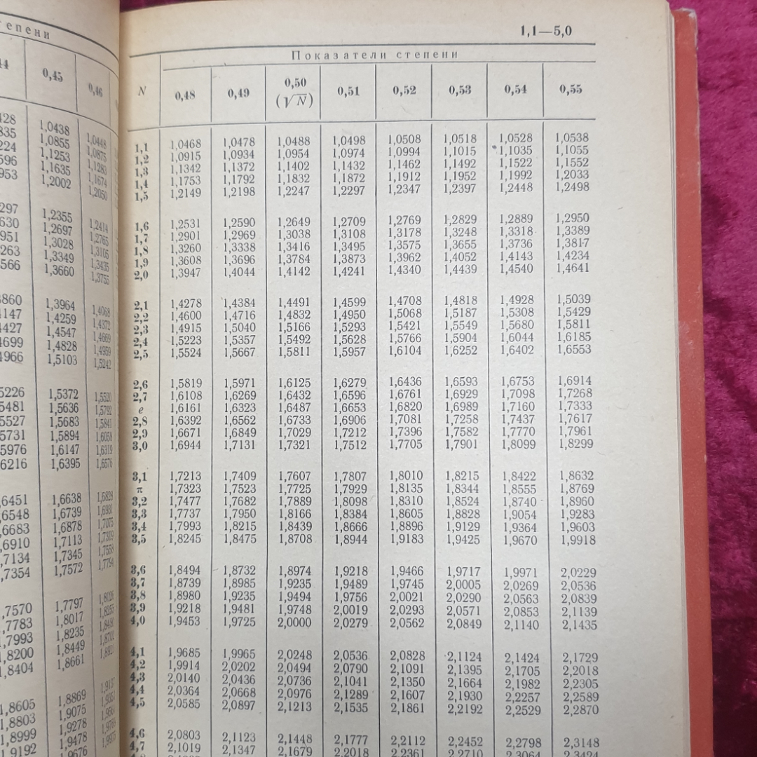 С.Д. Тишин, С.С. Тишин "Таблицы возведения в степень", издательство Статистика, Москва, 1972г.. Картинка 4