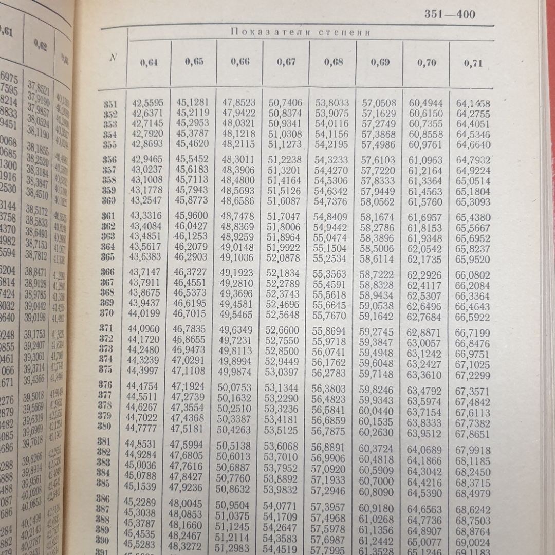 С.Д. Тишин, С.С. Тишин "Таблицы возведения в степень", издательство Статистика, Москва, 1972г.. Картинка 5