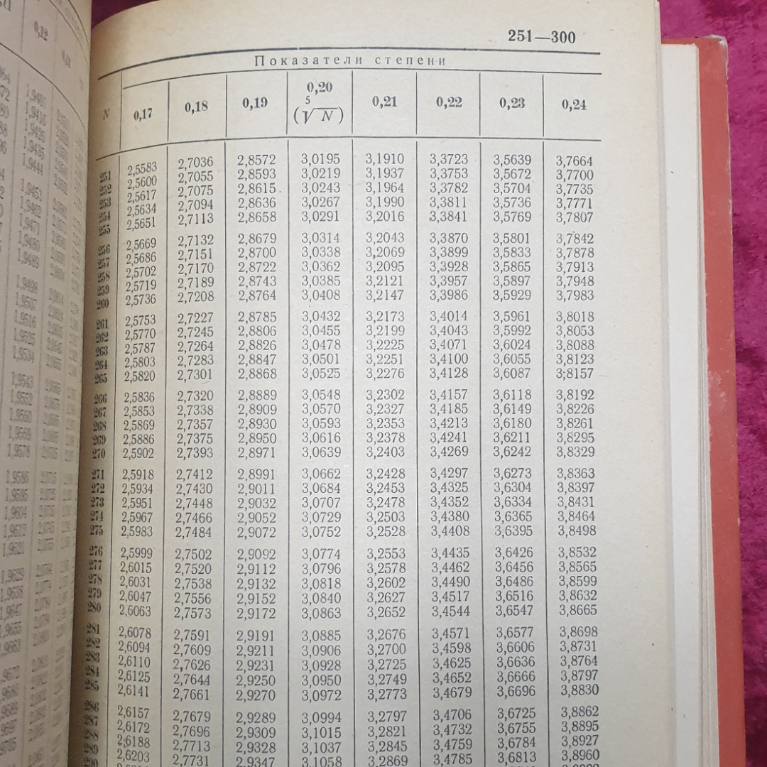 С.Д. Тишин, С.С. Тишин "Таблицы возведения в степень", издательство Статистика, Москва, 1972г.. Картинка 6