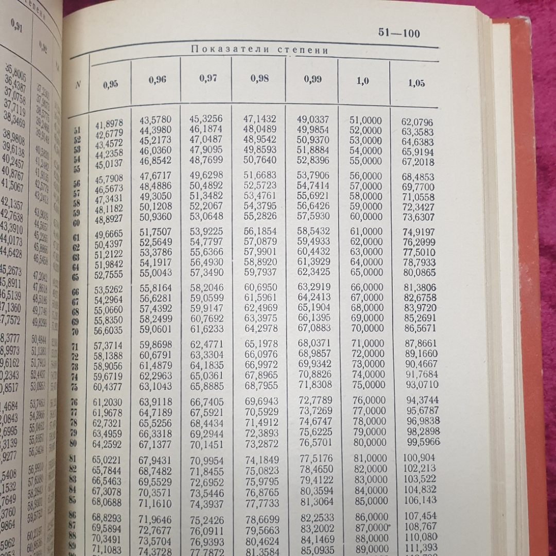 С.Д. Тишин, С.С. Тишин "Таблицы возведения в степень", издательство Статистика, Москва, 1972г.. Картинка 7