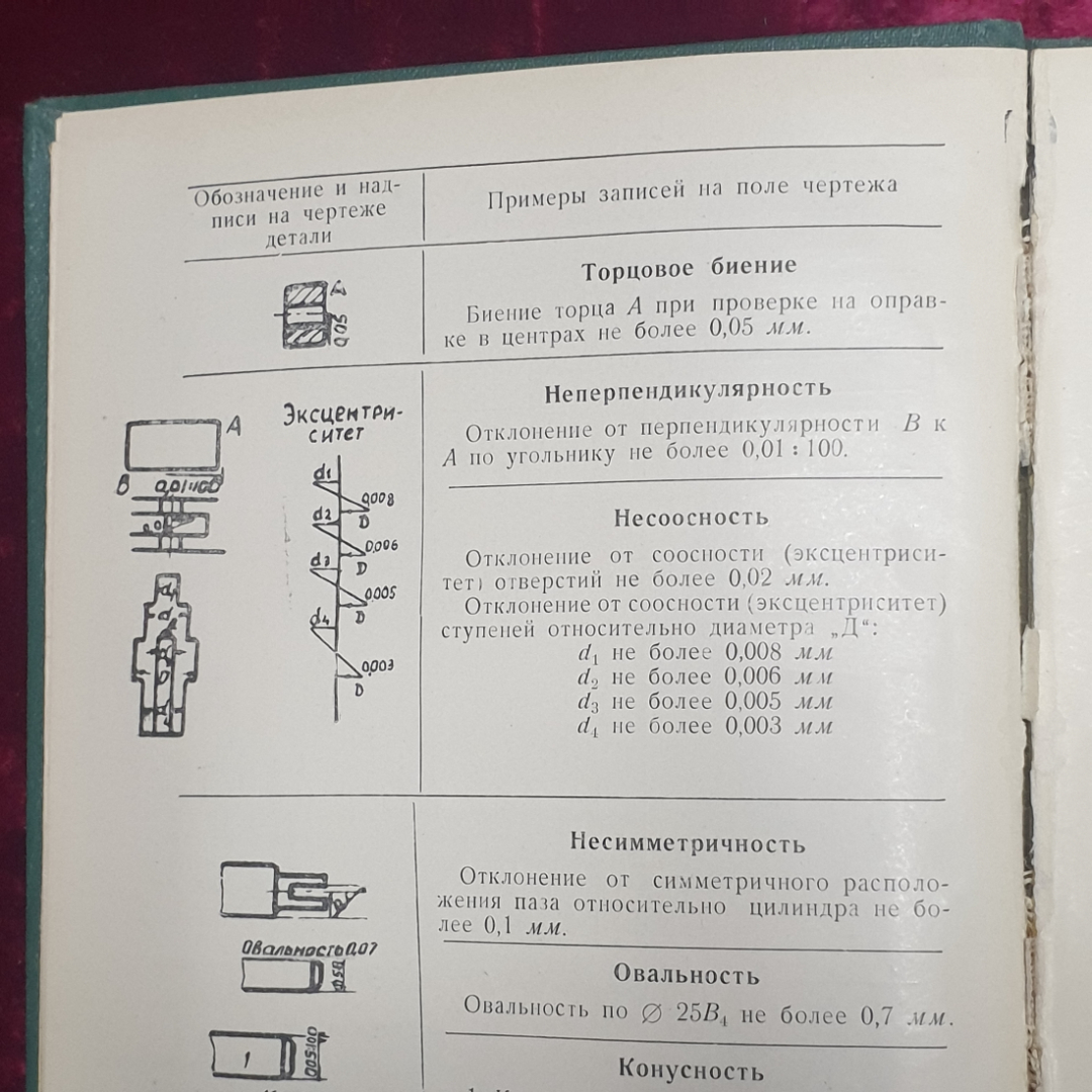 Купить Книга 