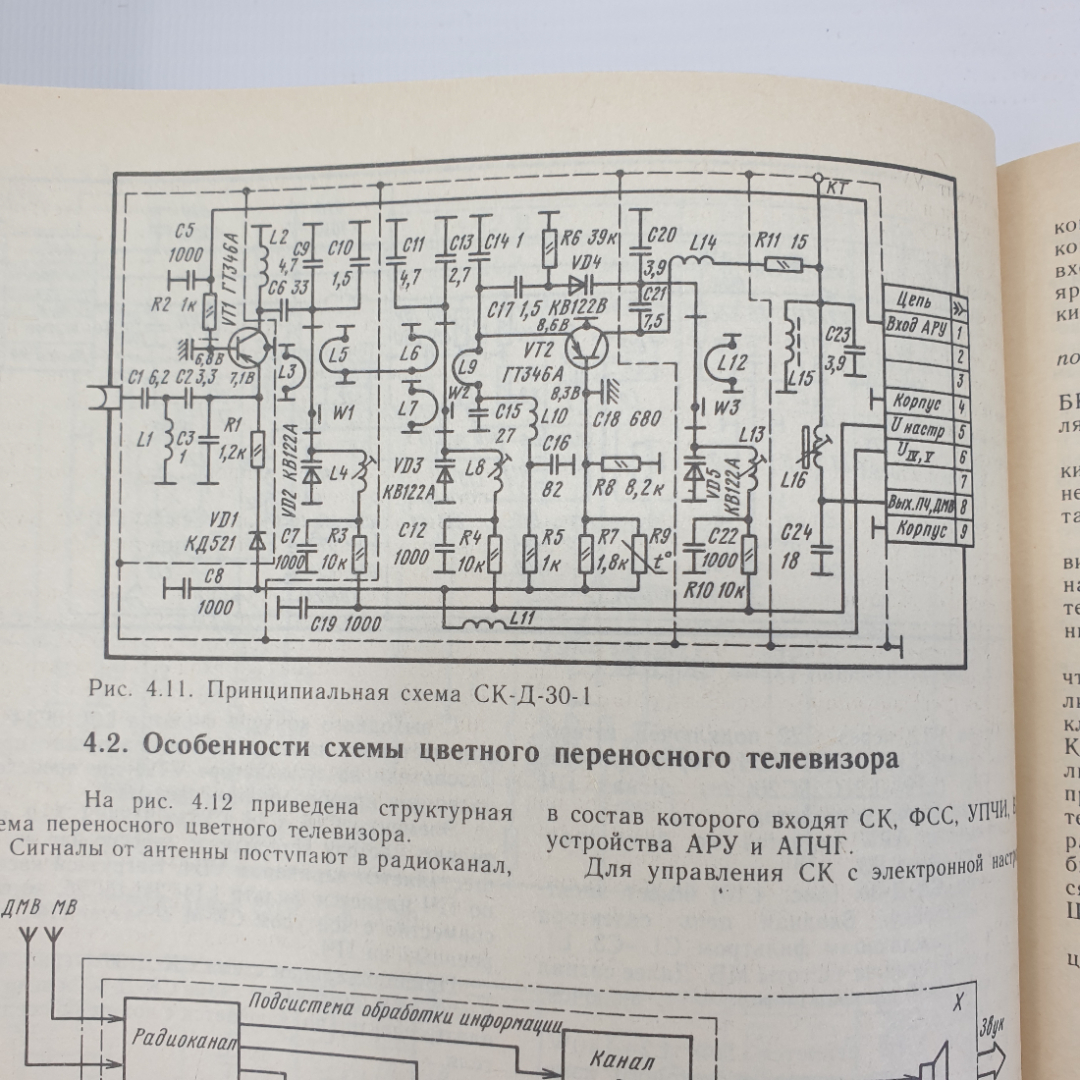 Ю.М. Гедзберг "Ремонт цветных переносных телевизоров", Москва, Радио и связь, 1991г.. Картинка 4