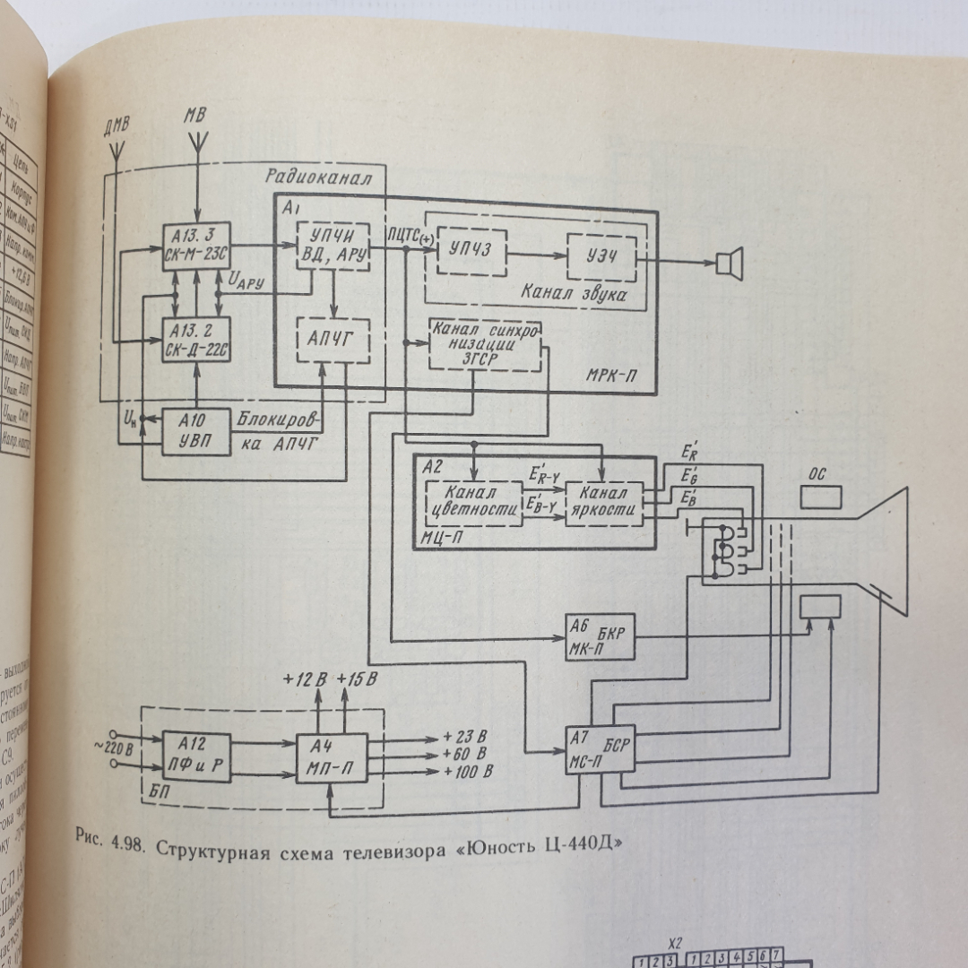 Ю.М. Гедзберг "Ремонт цветных переносных телевизоров", Москва, Радио и связь, 1991г.. Картинка 7