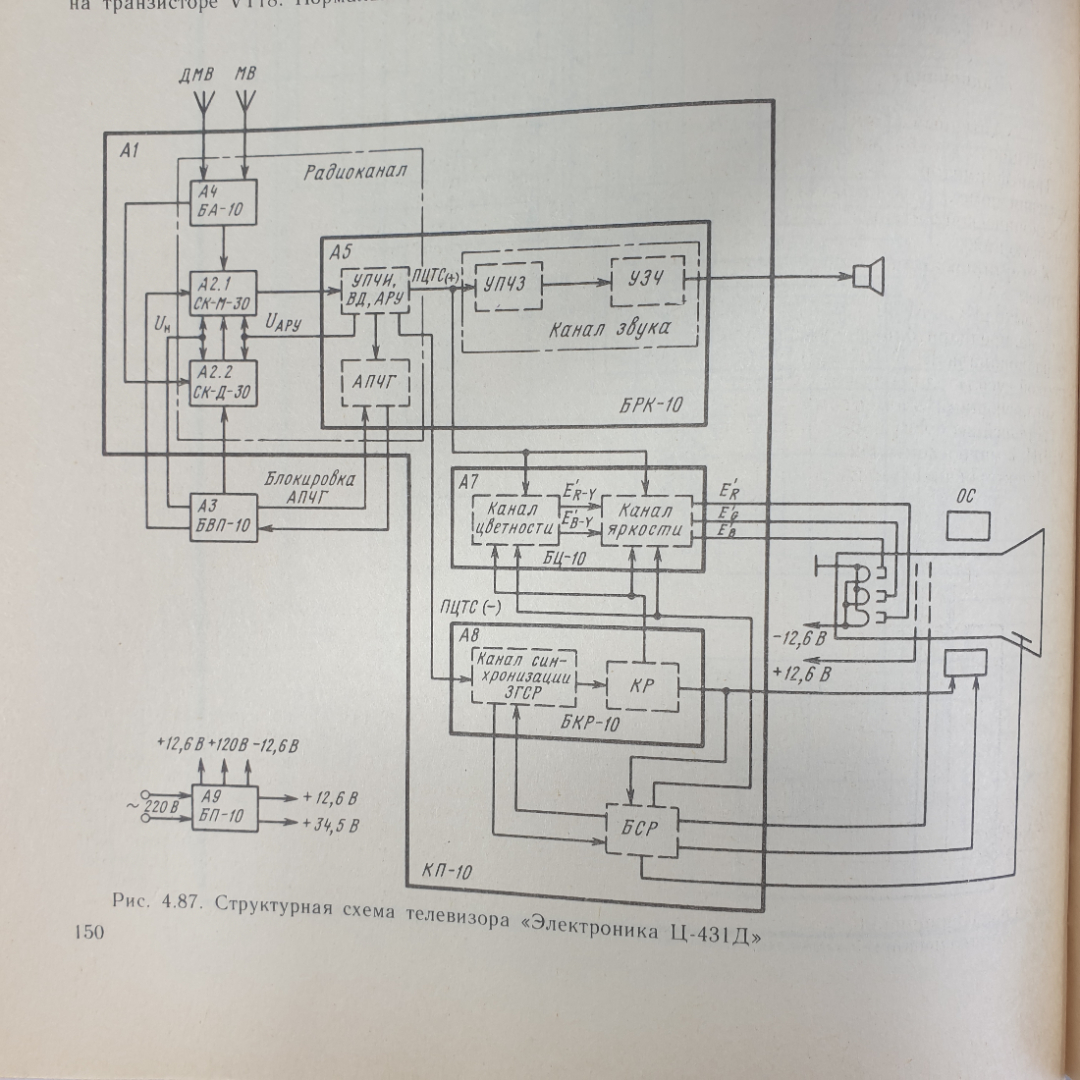 Ю.М. Гедзберг "Ремонт цветных переносных телевизоров", Москва, Радио и связь, 1991г.. Картинка 9