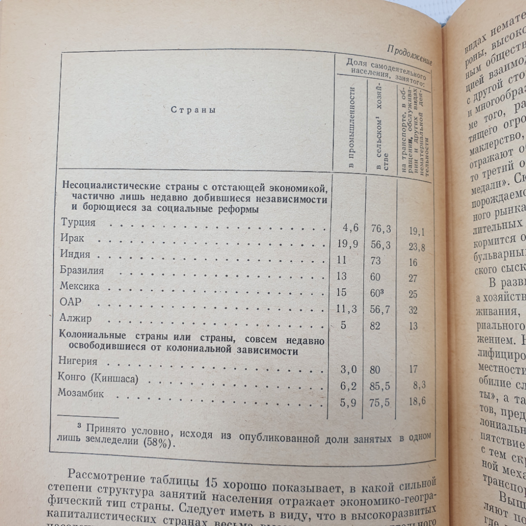 В.В. Покшишевский "География населения зарубежных стран", издательство Просвещение, Москва, 1971г.. Картинка 5