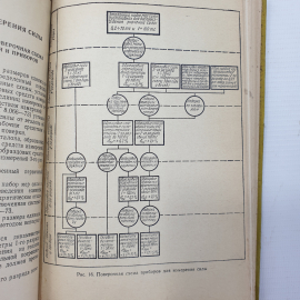 В.И. Кирносов "Измерение механических характеристик материалов", издательство стандартов, 1976г.. Картинка 10