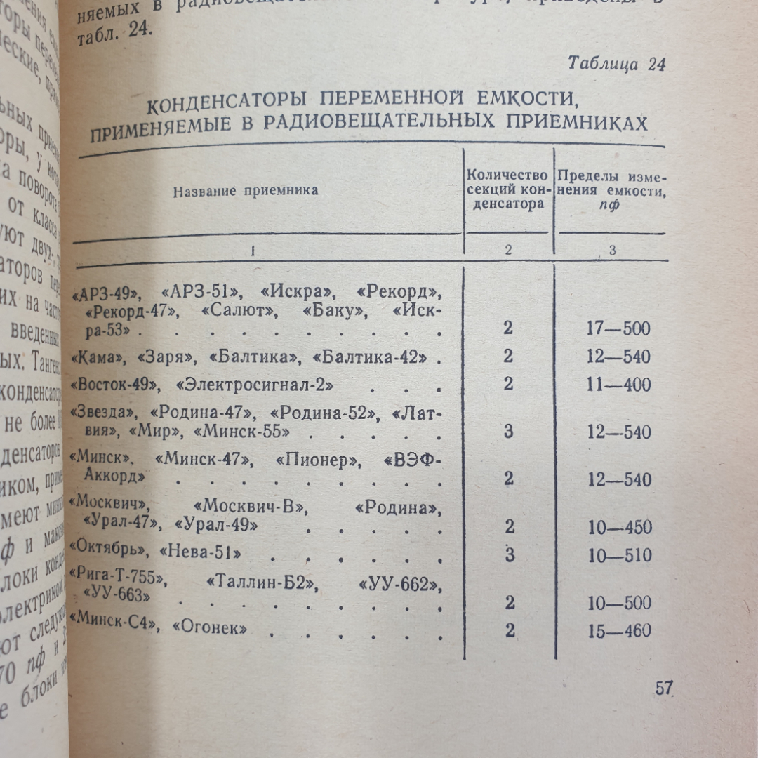 В. Ломанович "Справочник по радиодеталям", ДОСААФ, Москва, 1966г.. Картинка 3