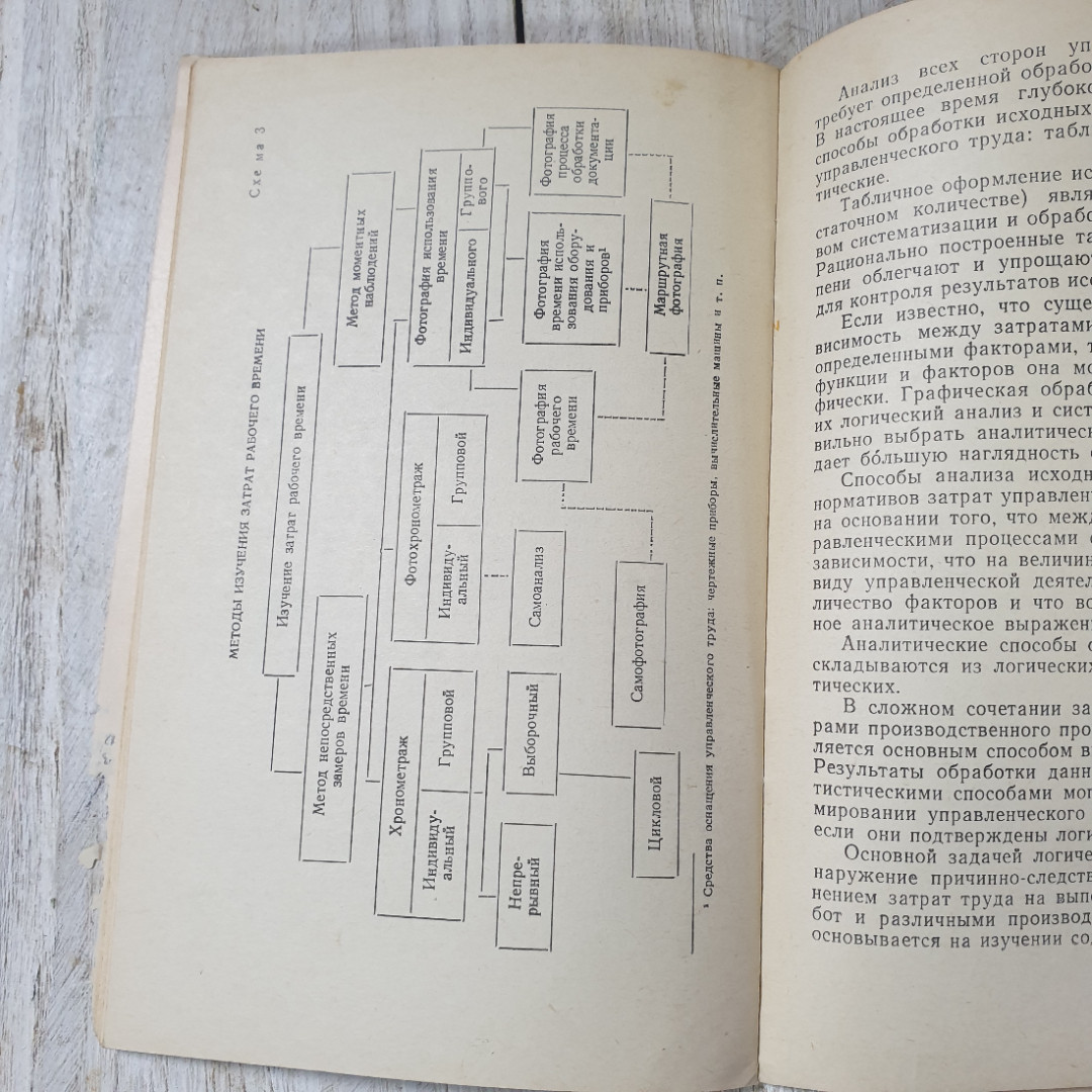 Основы нормирования управленческого труда на пром.предприятиях, В.С.Рапопорт, Экономика,1968. Картинка 8