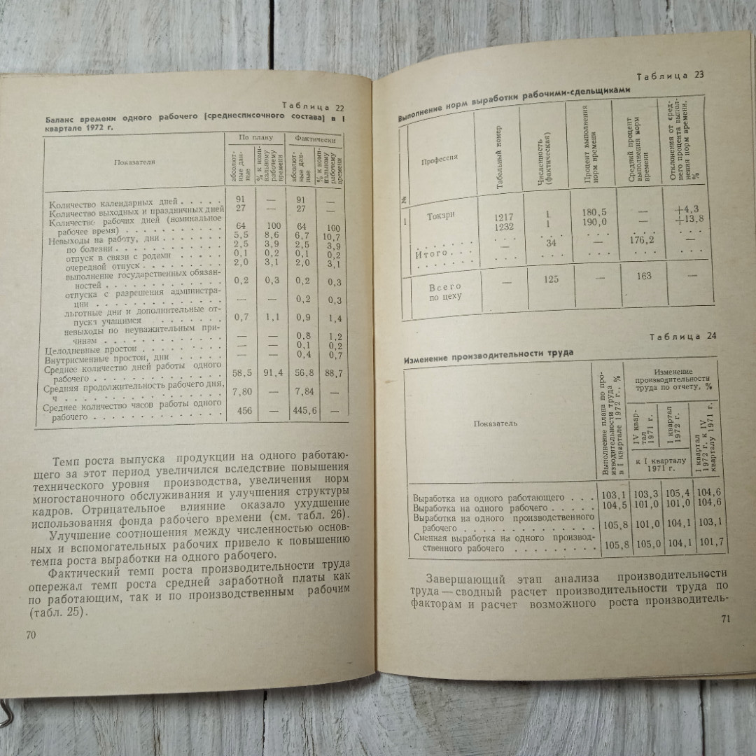 Купить Анализ работы механических цехов, Г.Е.Маслич, К.Д.Гайворонская,  из-во Машиностроение, Москва, 1974 в интернет магазине GESBES.  Характеристики, цена | 69548. Адрес Московское ш., 137А, Орёл, Орловская  обл., Россия, 302025