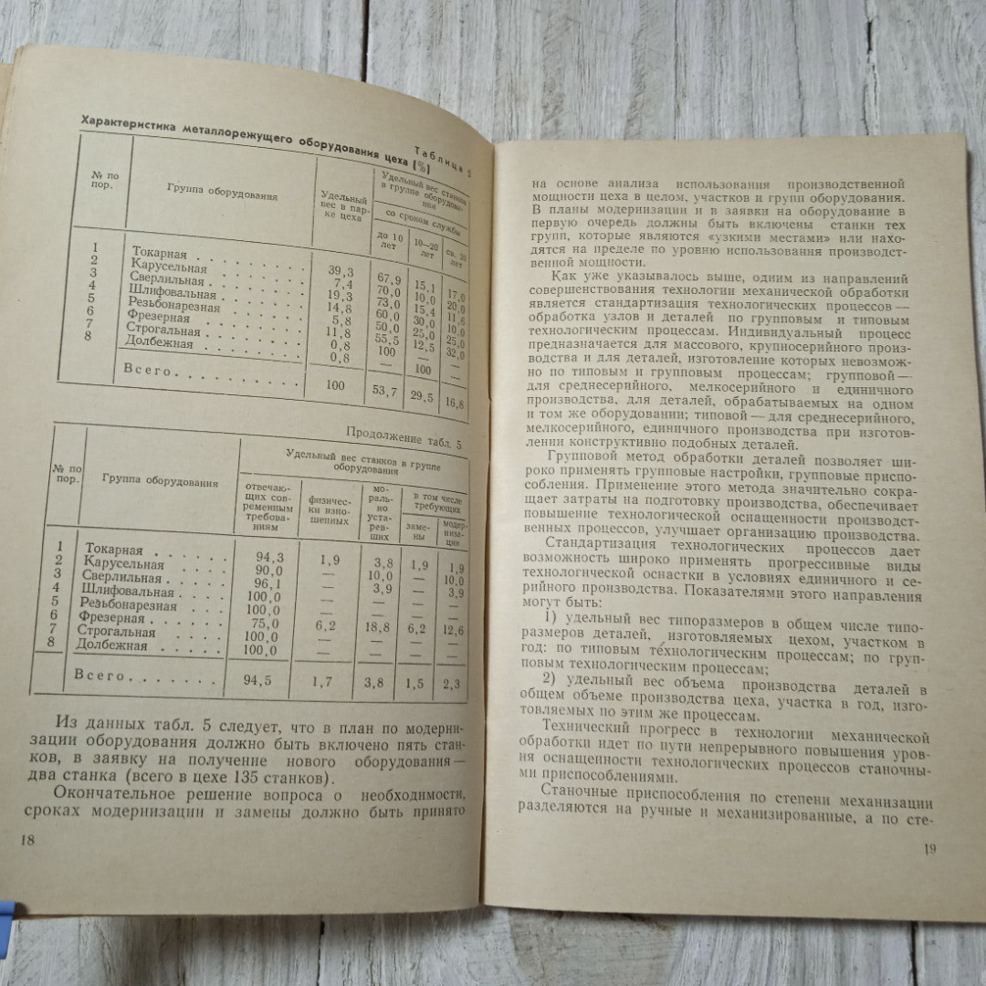 Купить Анализ работы механических цехов, Г.Е.Маслич, К.Д.Гайворонская,  из-во Машиностроение, Москва, 1974 в интернет магазине GESBES.  Характеристики, цена | 69548. Адрес Московское ш., 137А, Орёл, Орловская  обл., Россия, 302025