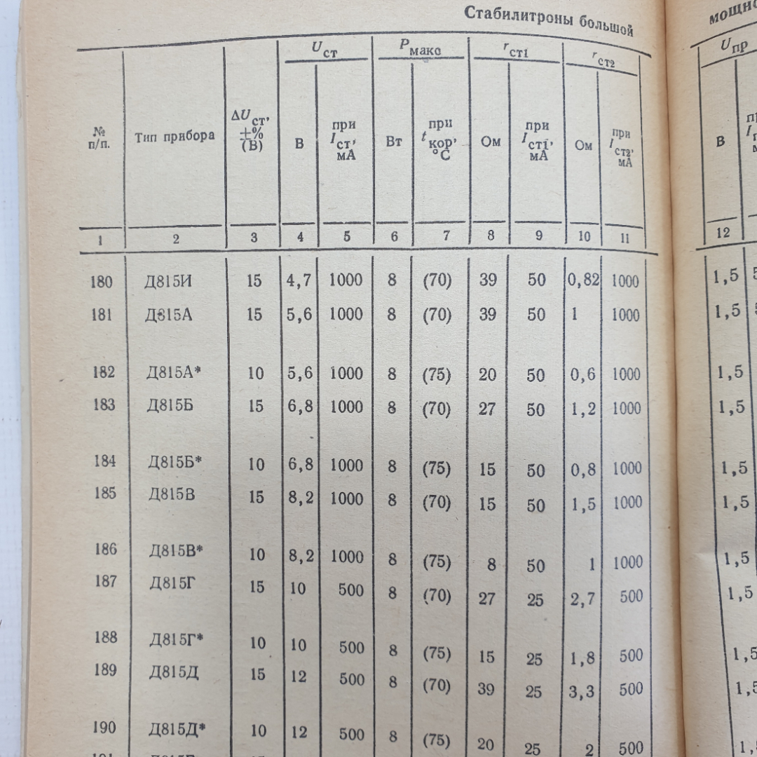 Массовая радиобиблиотека, выпуск 886 "Диоды и тиристоры", Энергия, Москва, 1975г.. Картинка 4