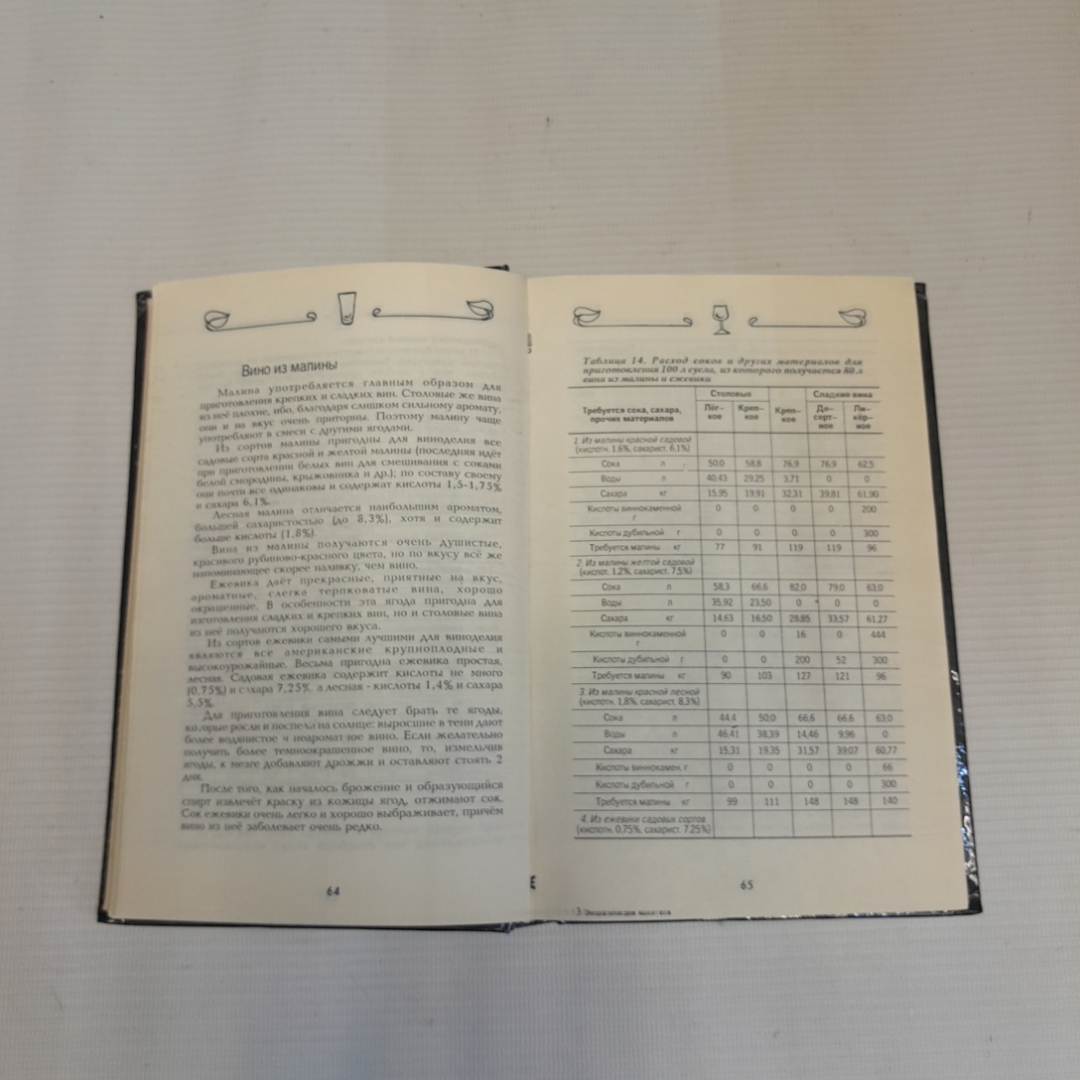 Ваше здоровье! Энциклопедия напитков. Изд. Орион, 1994г. Картинка 3