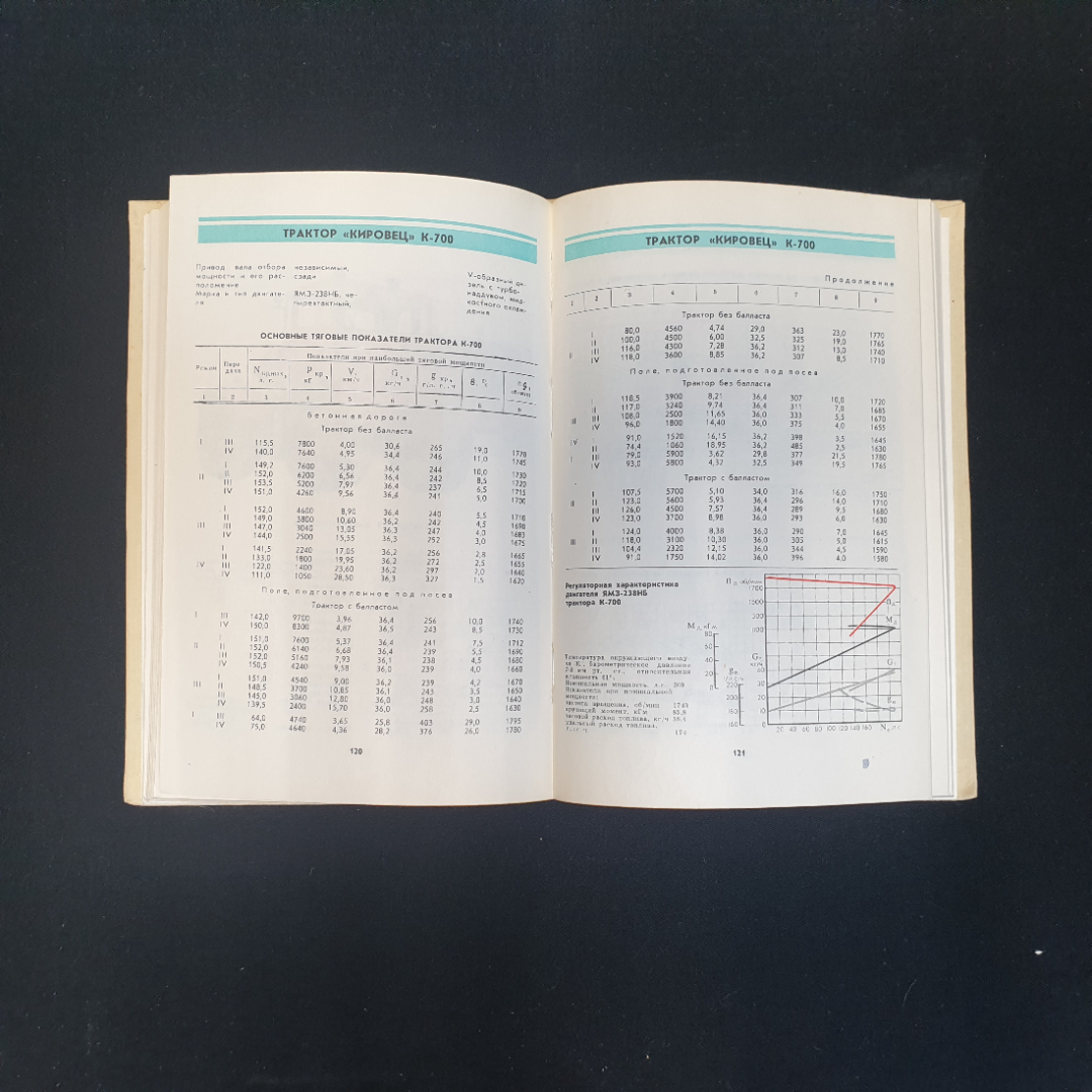 Тяговые характеристики сельскохозяйственных тракторов, Изд. Россельхозиздат, 1979 г.. Картинка 6